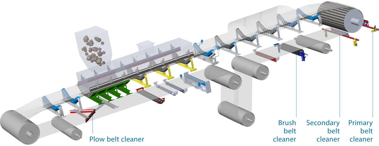 How to Choose Suitable Conveyor Belt Cleaner? Beltcare Solution