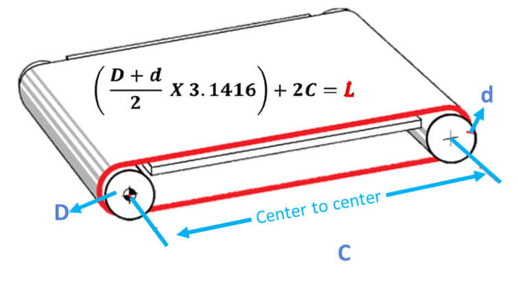 A Quick Guide To Measure Conveyor Belts vee-timing-belts-betterbelts-au